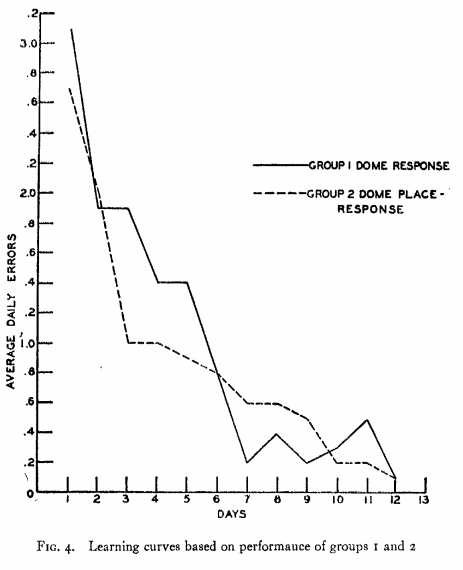 What is a steep learning curve? Its Meaning and Graph