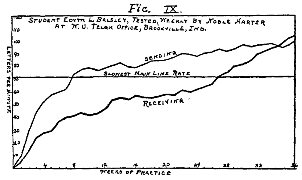 What is a steep learning curve? Its Meaning and Graph