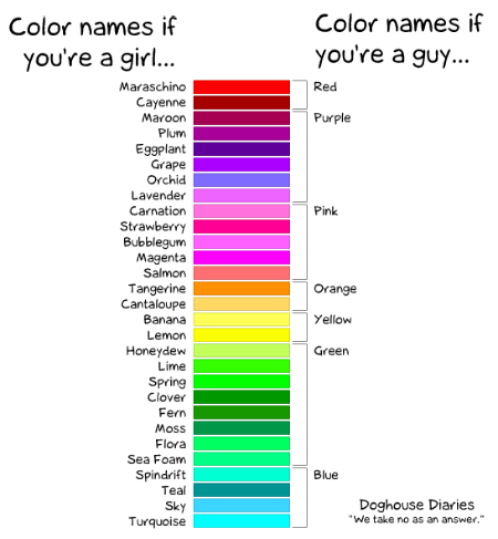 What Does Your Favorite Color Say About Your Sexuality? - Color Meanings