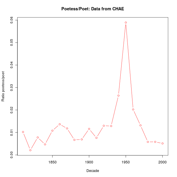 driving a spike  WordReference Forums