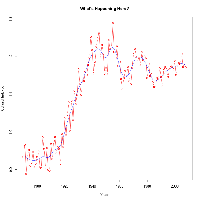 language-log-what-does-this-graph-mean