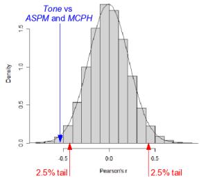 The image “http://www.ling.ed.ac.uk/%7Es0340638/tonegenes/GenLingCorrs.jpg” cannot be displayed, because it contains errors.