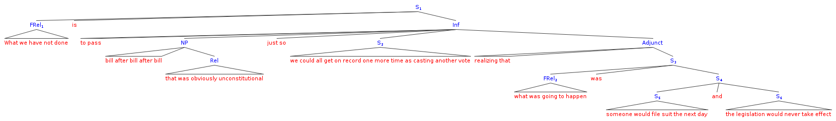 Constituent Structure