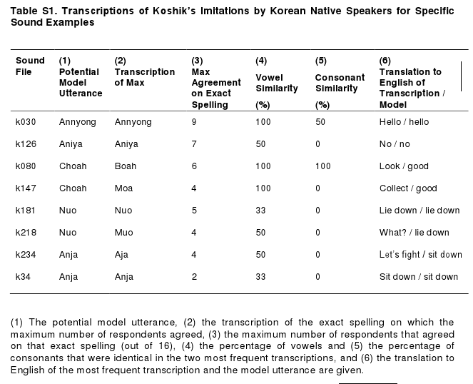 language-log-elephant-imitates-korean