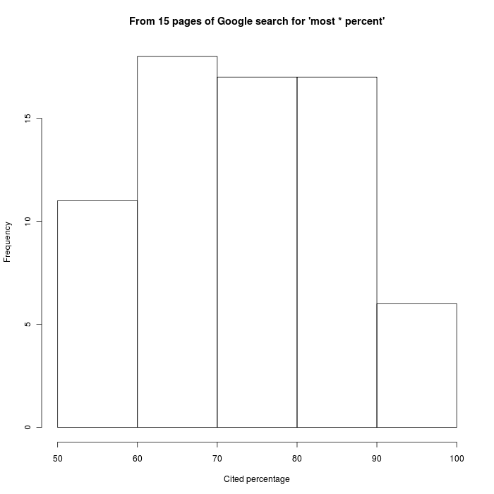 blank-histogram-template