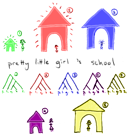 Pretty little girl\'s school
