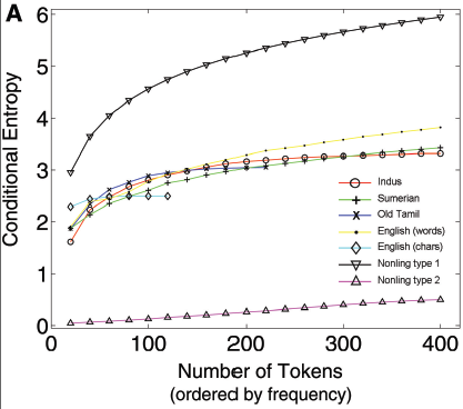 conditional entropy