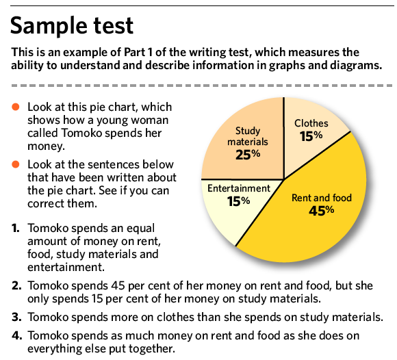 ACADEMIC WRITING TASK 2 » IELTS Writing