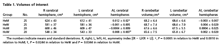 Language Log Annals Of Essentialism Sexual Orientation And Rhetorical Asymmetry 