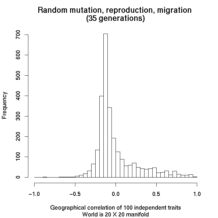 http://languagelog.ldc.upenn.edu/myl/TraitCorrelation1.png