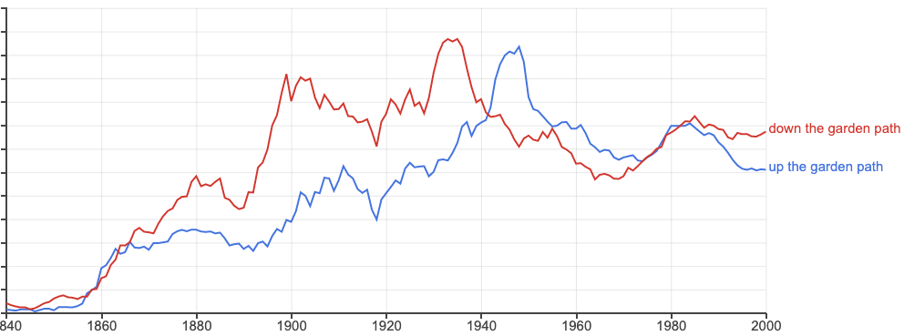 Language Log » Up (for) and down (with)