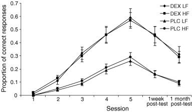 Whiting et al. 2008, Fig. 1