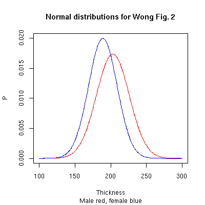 Minus Et Cortex. et al. for the data in the