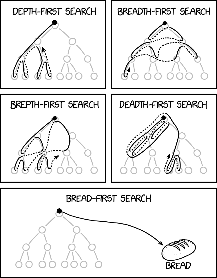Depth-first search - Wikipedia