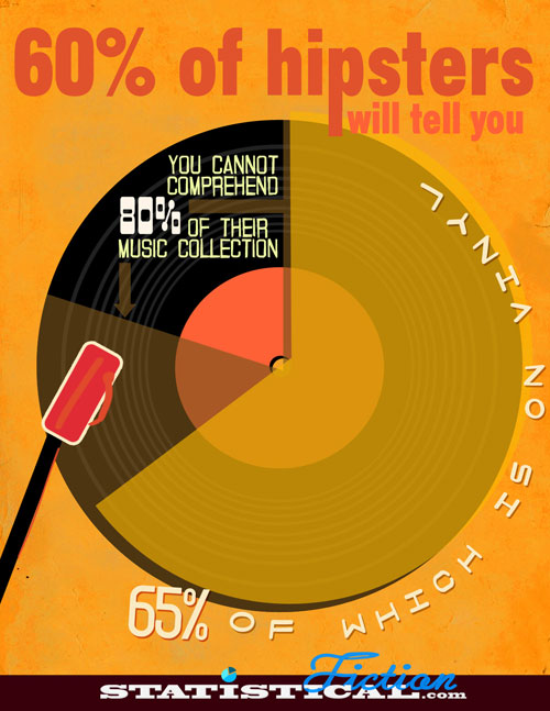 Language Log » Peeve emergence: The case of vinyls