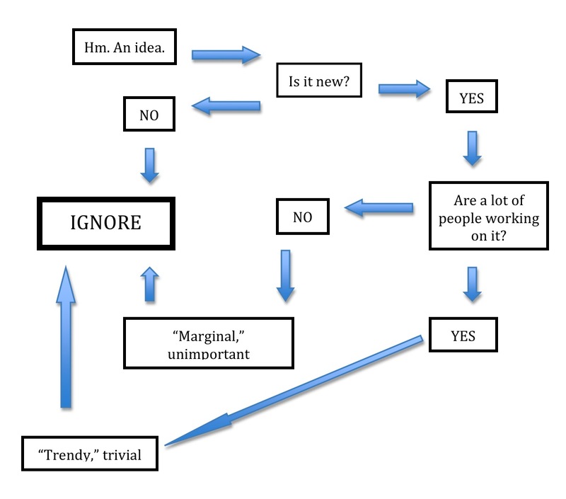 Flow Chart On Establishment Of Languages