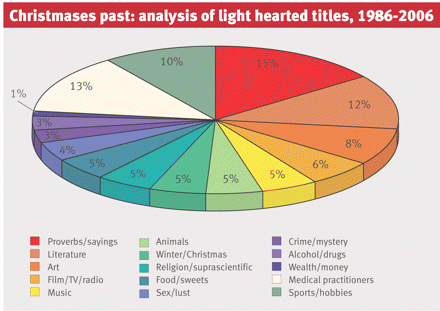 Languages Spoken In India Pie Chart