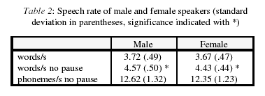 male vs female speech