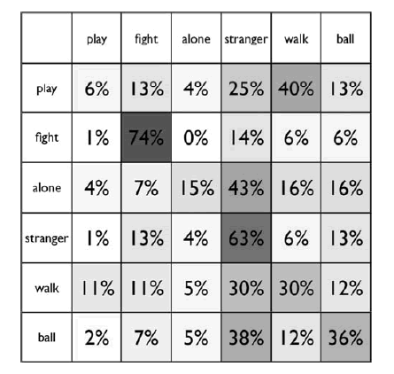 Table 4: Confusion matrix