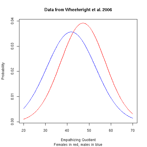 Sustainability Free Full Text Small Scale Variation In Nitrogen Use Efficiency Parameters In Winter Wheat As Affected By N Fertilization And Tillage Intensity Html