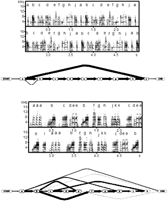 Okanoya Fig. 2