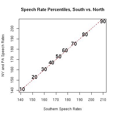 how much words is a 3 minute speech