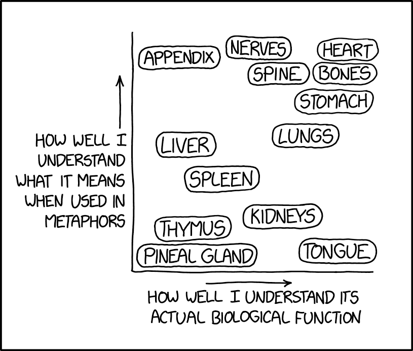 Language Log New Horizons In Word Sense Analysis