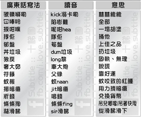 cantonese language alphabet