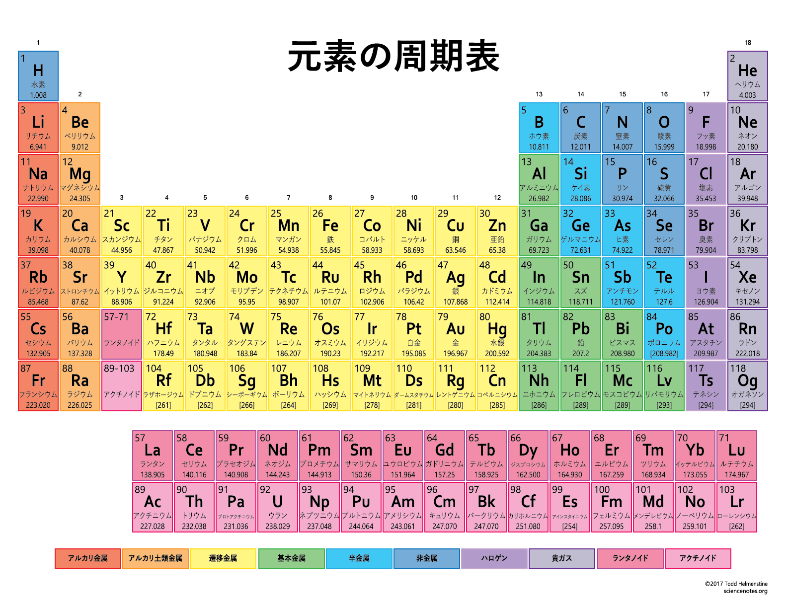 Language Log » Japanese periodic table versus Chinese periodic table