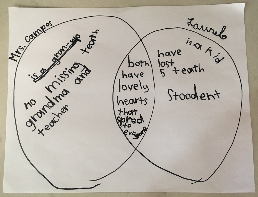 Language Log Venn Diagram With First Grade Spelling